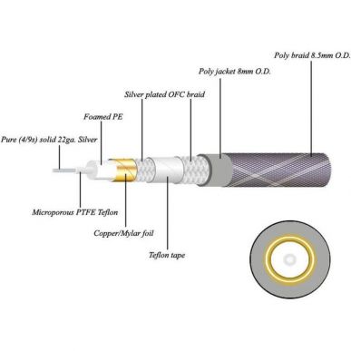 Коаксиальный кабель NEOTECH NEVD-2001 0.5м